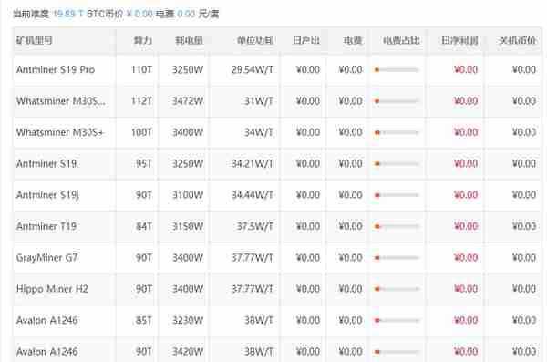 ​全球闹电荒，比特币挖矿“功不可没”，一年耗电量超过150个国家