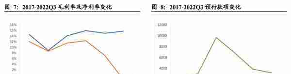 行业政策赋能，大众公用：四大板块多元发展，城燃事业乘势增长