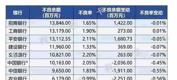 银行催收背后：要不到就成“坏账”，催收公司靠分成生存