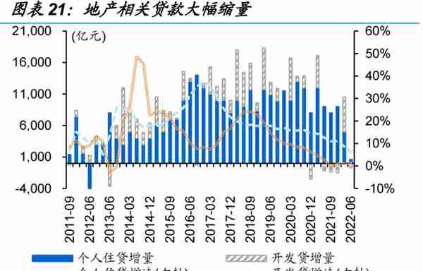 信用环境如何演绎？——来自融资结构的视角