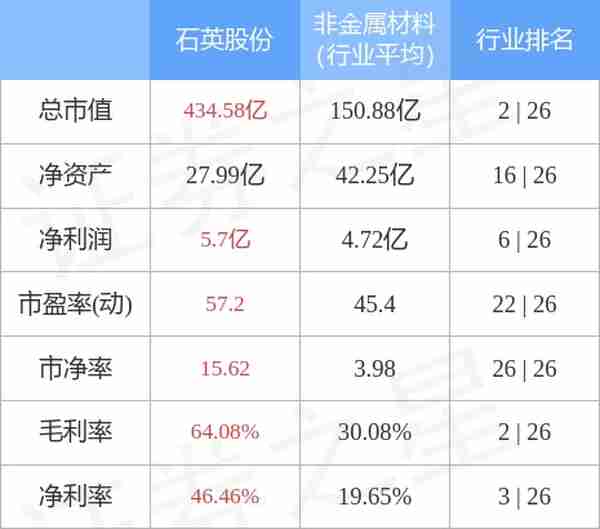 石英股份（603688）12月26日主力资金净卖出352.58万元