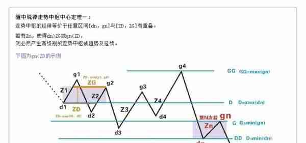 「缠中说禅」教你炒股票 20