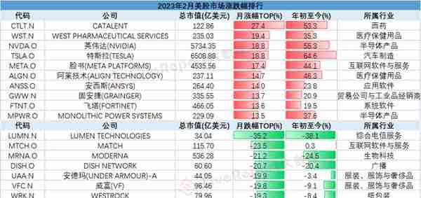 2月二级市场总结：ChatGPT呼啸而行，“数字中国”接过大旗