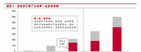 市值冲破20000亿，茅台如何走到今天？