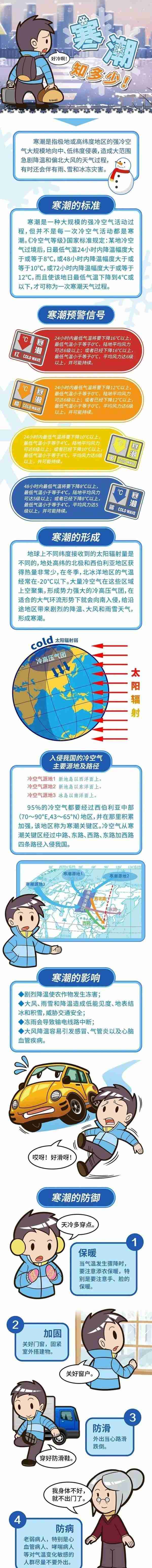 冷空气快递“已签收”，寒潮、暴雪、道路结冰，还有这些要注意……