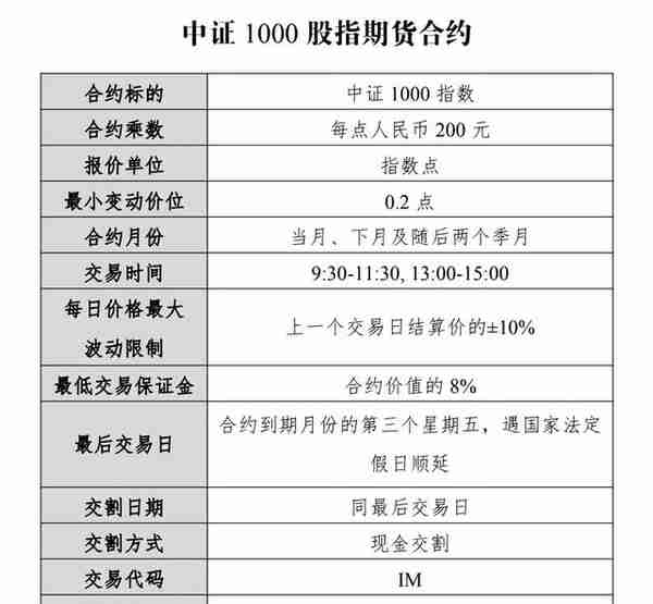 中证1000股指期货和期权获批，小盘指数也有对冲工具了