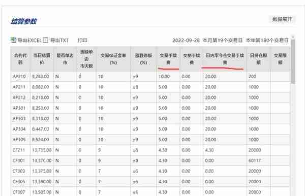 一篇文章讲清楚期货手续费查询、保证金计算，以及什么是返佣