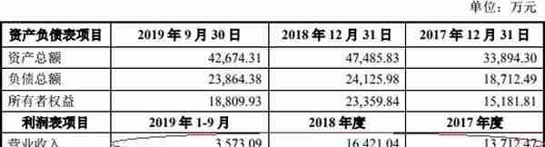 东土科技资金承压谋16亿收购 遇违约商誉减值不回头