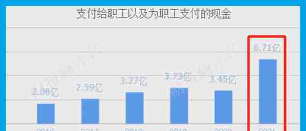 数字货币板块赚钱能力第1,主营支付安全芯片，利润率66%, 社保持股