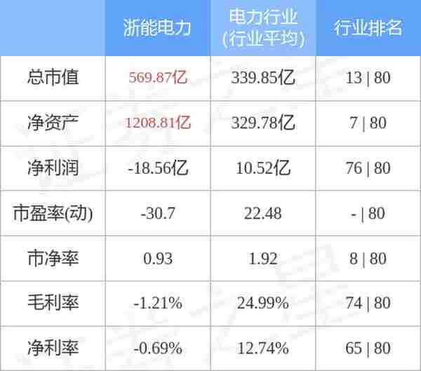 异动快报：浙能电力（600023）4月14日14点18分触及涨停板