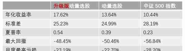 给你的动量选股策略加点“料”