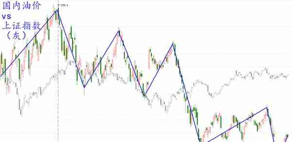 【阿令】长短线策略共振——20230331