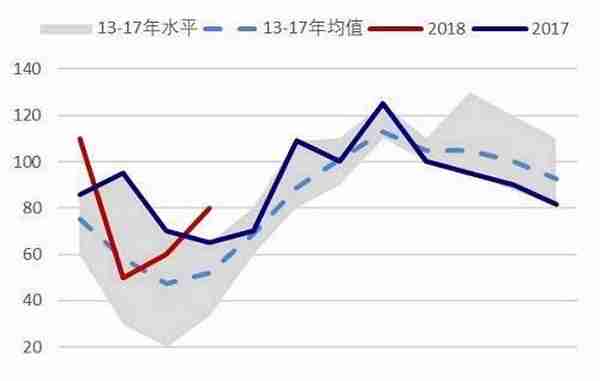 橡胶半年报：在子夜 还是比子夜更黑暗的黎明之前