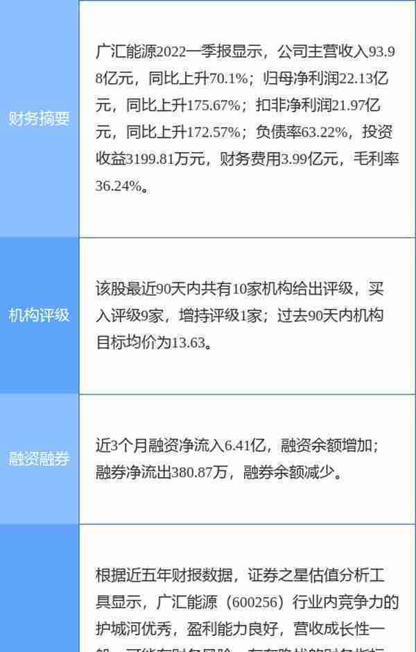 广汇能源涨5.40%，开源证券三周前给出“买入”评级