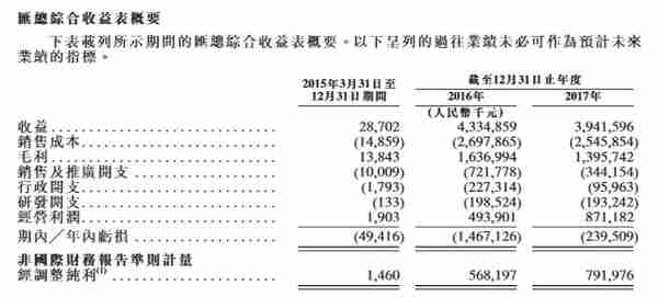 映客流血上市背后：老板身价超11亿，曾卖身宣亚国际，A股上市未遂