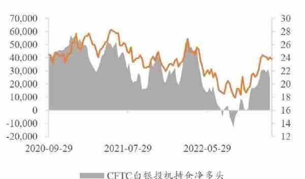 广州期货：美经济数据偏强表现提振鹰派预期 贵金属震荡下行