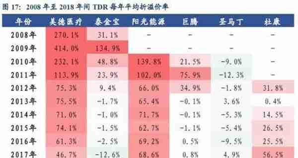 CDR：你需要知道的6件事