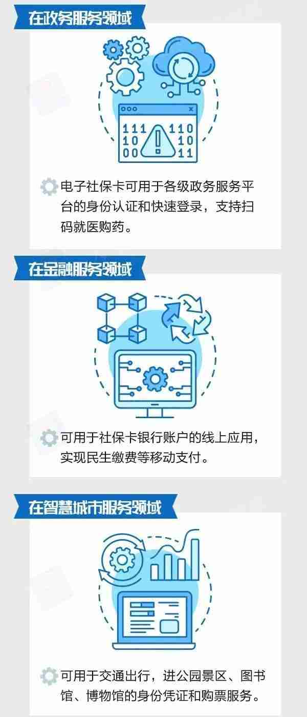 电子社保卡有什么用？怎么领？一图看懂！