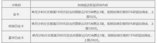 车主卡哪张好？6张信用卡车主权益对比，总有一张适合你