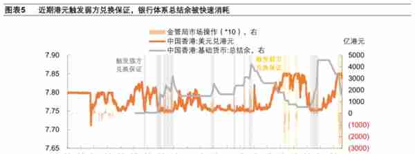 香港联系汇率制度再考察