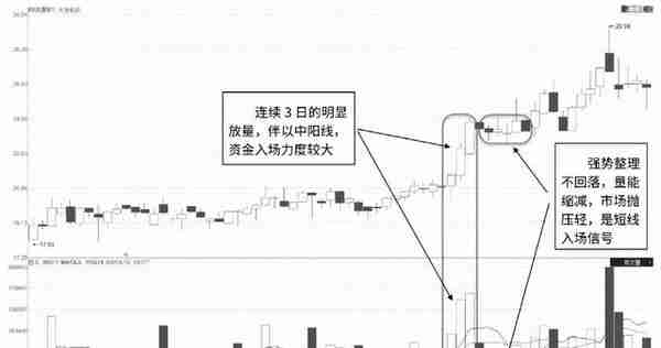 千万别被主力甩下车，但凡"成交量"出现这几种信号，股价必然上涨