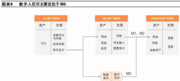 数字货币“焕新”，数字人民币构建全新支付体系