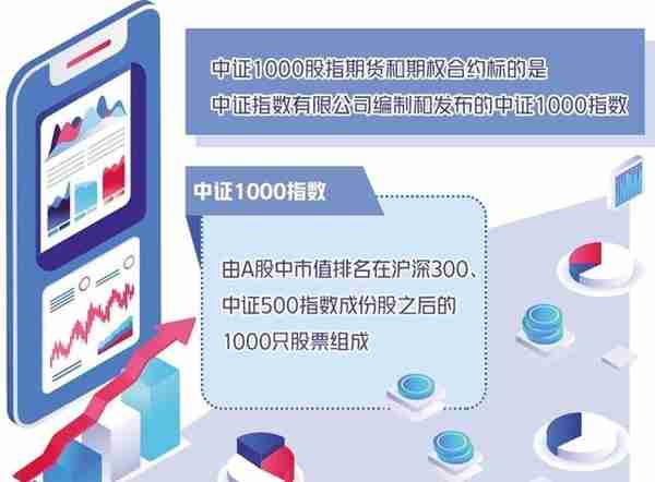 中证1000股指期货和期权7月22日挂牌交易 金融衍生品市场继续完善