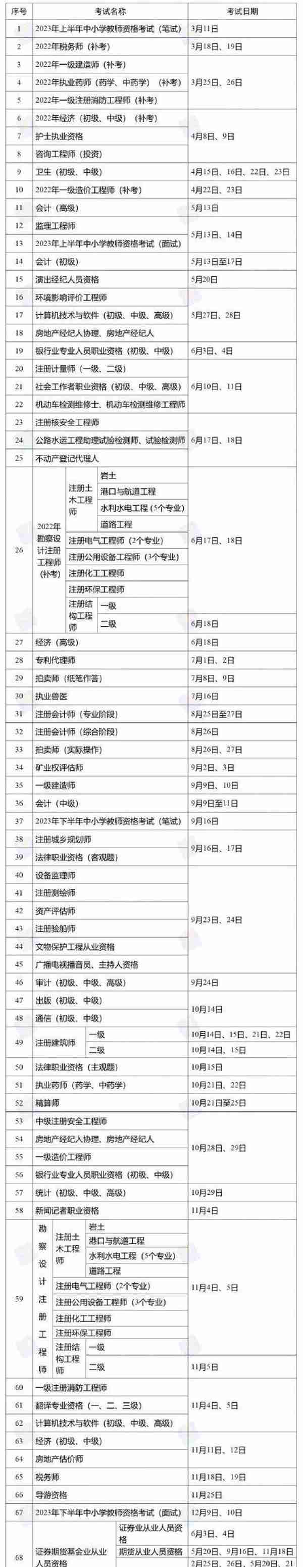 转发收藏！2023年这些重要考试时间公布