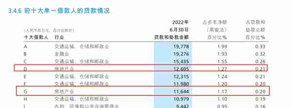 招商银行中报拉片（一）：房地产不良率翻倍，“涉房信贷”超红线