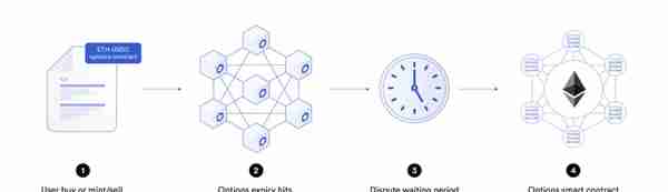 纵览Chainlink在智能合约中的77种应用方式