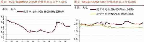 行业景气观察1229——11月份北美PCB 订单量当月同比增幅扩大，12月面板价格回落