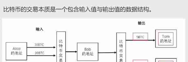 让你彻底搞懂比特币相关知识