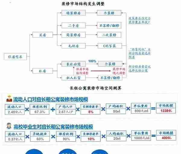 装修装饰行业资本运作概要&从资本市场看深圳奇迹系列