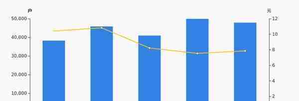 合肥城建股东户数下降4.05%，户均持股10.34万元