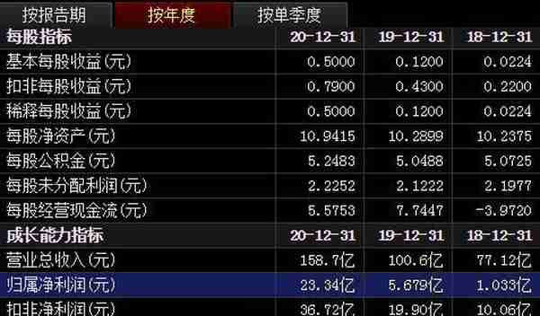 证券315｜操纵期货、代客交易、虚构研报……盘点券商花式“违规”案例，投资者一不小心就被坑