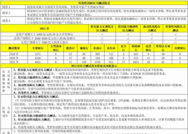 中国金融体系指标大全（2023年版）