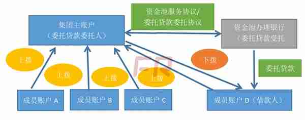 委托贷款的若干问题