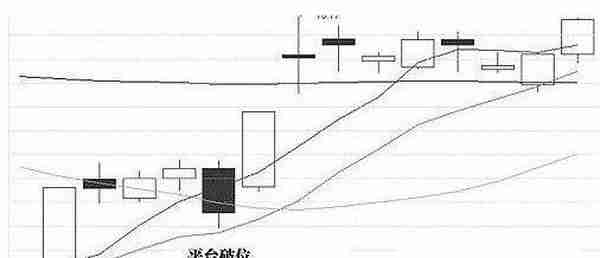 洗盘的常见形态，看懂了就能避免被庄家洗出去！