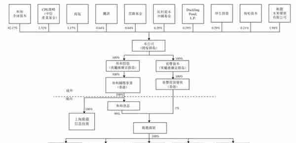 卫龙食品上市：市值247亿港元 高瓴红杉腾讯云锋浮亏严重