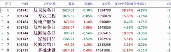 一路狂飙！PTA05合约创8个月新高！05仓量大增，逼仓显现？4/1