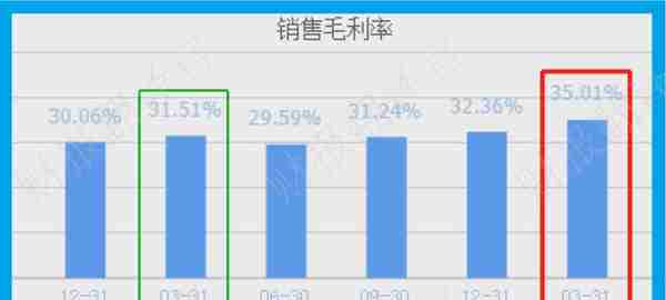 元宇宙板块赚钱能力排名第1,业绩暴涨2倍，利润率达35%,股价仅3元