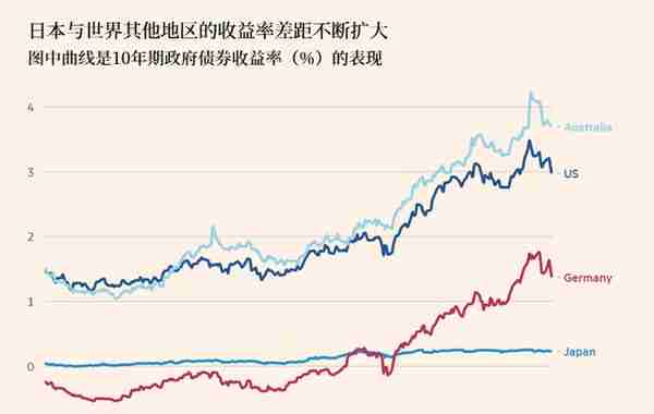 汇率下跌约15%！日本货币成牺牲品？专家：不要严重低估日元