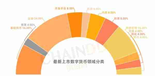 全球数字货币市场继续探底，比特币跌至6000美元关口丨得得周报