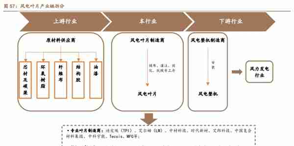 低估的原丝龙头，吉林碳谷：供给缺口+价格支撑，成长性如何？上