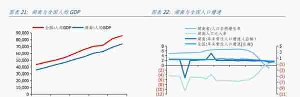 湖南经济分析报告：综合经济实力居全国前十，但对中央财政依赖度相对较高