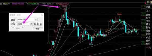 黄金分割线的原理、画法、计算公式及运用、大小周期的关系