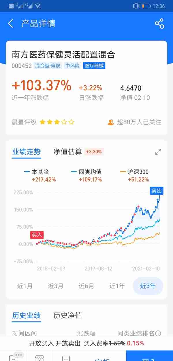 我投资这8只基金的理由及操作策略