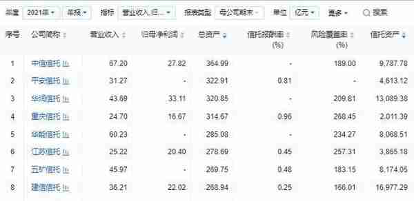 61家信托资产—风险与管理