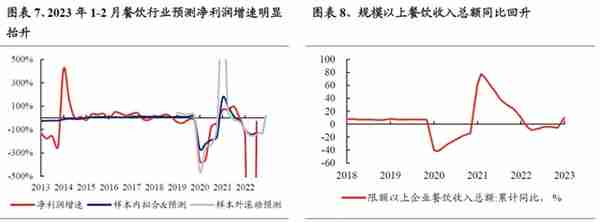 【兴证策略】22个消费行业：哪些有望超预期？