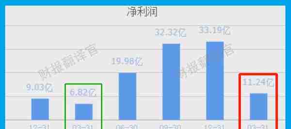 燃料电池小龙头,研发出铝空气电池,股价已大幅回撤61%,仅10元多?